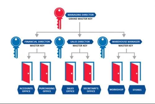 window locks