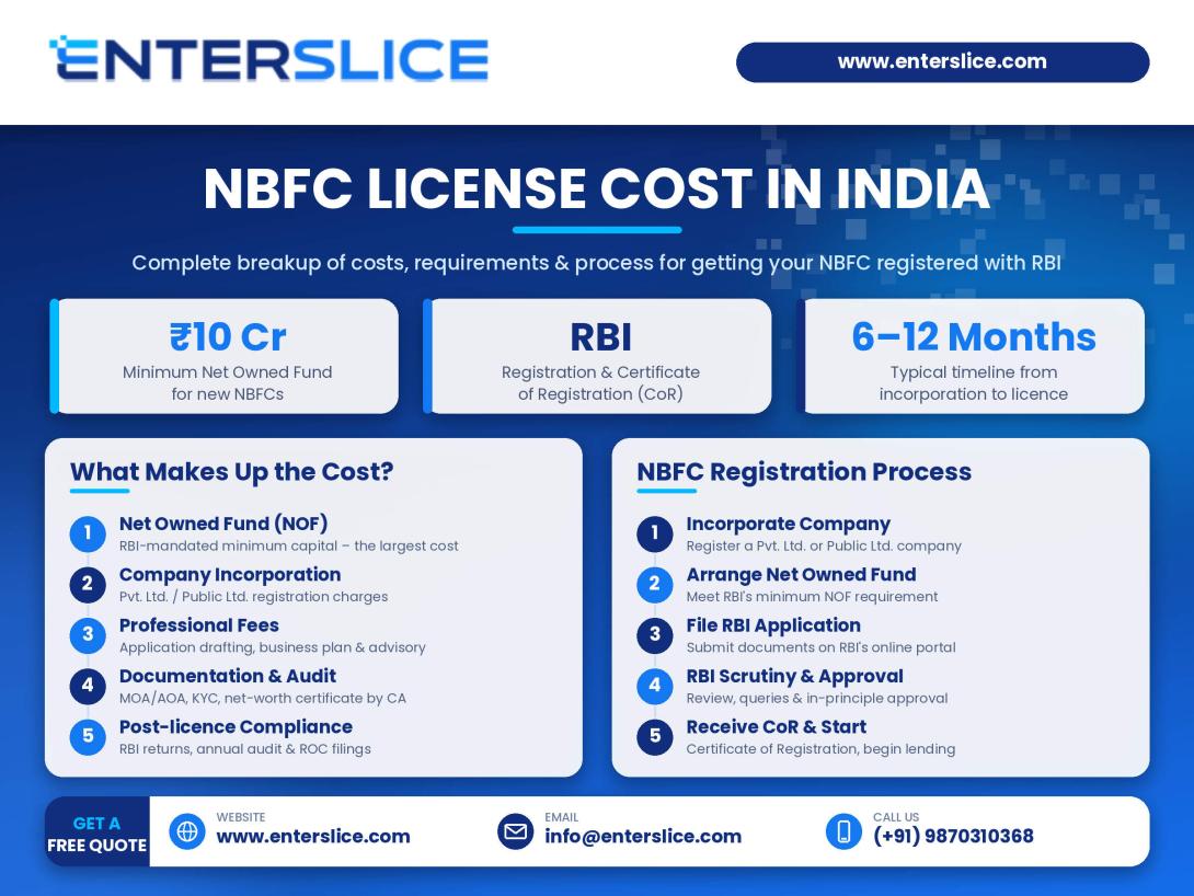 Takeover of NBFC in India